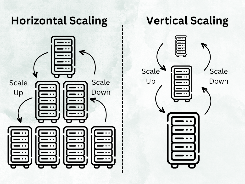 Scaling Software Systems: 10 Key Factors